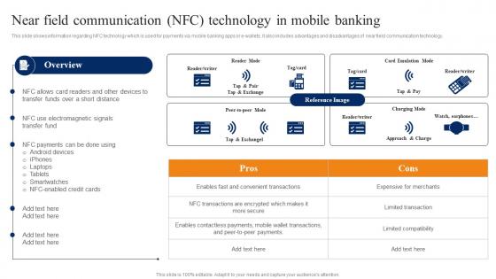Near Field Communication NFC Smartphone Banking For Transferring Funds Digitally Fin SS V
