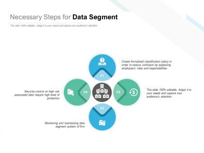 Necessary steps for data segment
