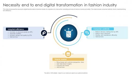 Necessity End To End Digital Transformation In Fashion Industry