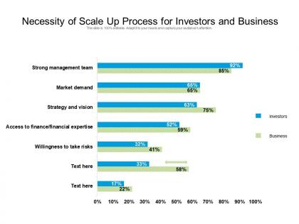Necessity of scale up process for investors and business