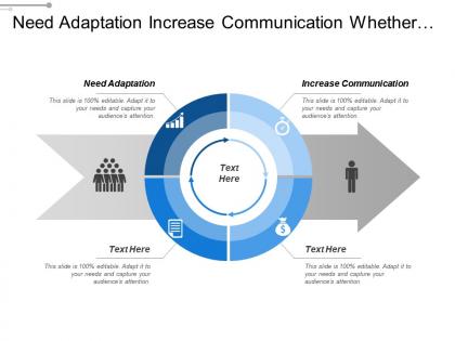 Need adaptation increase communication whether knowledge health impact