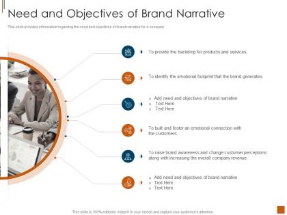 Need and objectives of brand narrative elements and types of brand narrative structures