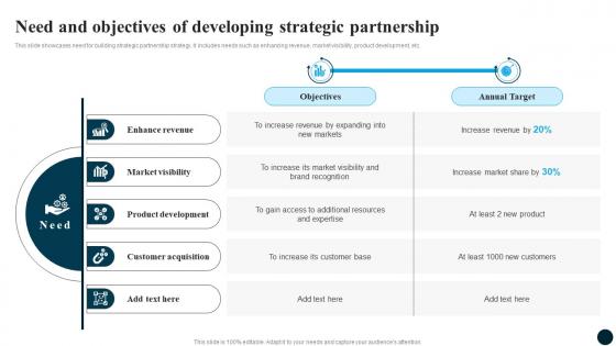 Need And Strategic Partnership Partnership Strategy Adoption For Market Expansion And Growth CRP DK SS