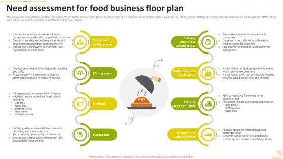 Need Assessment For Food Business Floor Plan Food Startup Business Go To Market Strategy