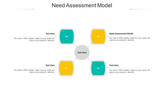 Need assessment model ppt powerpoint presentation ideas show cpb
