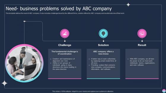 Need Business Problems Solved By ABC Company Brand Strategy Playbook Ppt Portrait