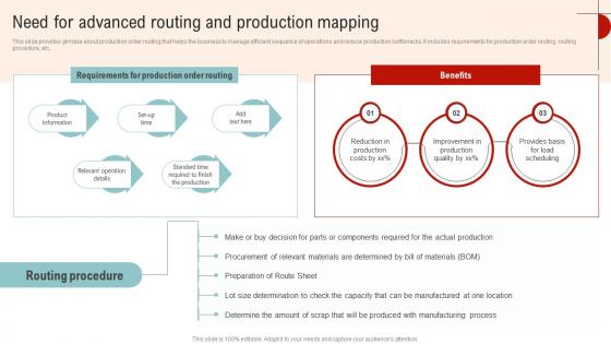 Need For Advanced Routing And Production Streamlined Operations Strategic Planning Strategy SS V
