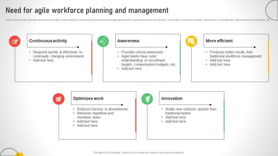 Need For Agile Workforce Planning And Management Efficient Talent Acquisition And Management