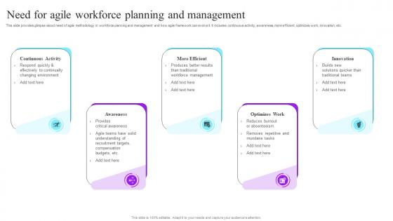 Need For Agile Workforce Planning And Management Future Resource Planning With Workforce