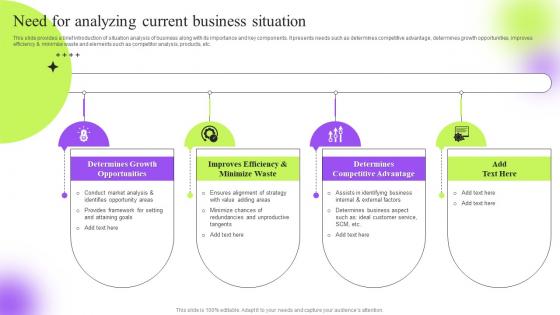 Need For Analyzing Current Business Situation Strategic Guide To Execute Marketing Process Effectively