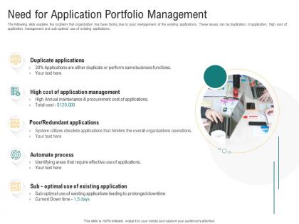 Need for application portfolio management optimizing enterprise performance ppt mockup
