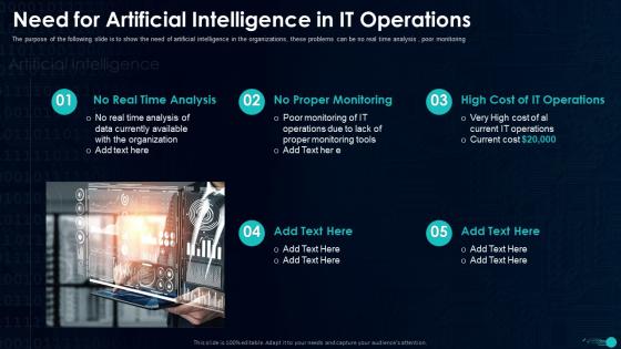 Need For Artificial Intelligence In IT Operations Ppt Powerpoint Presentation Diagram Graph Charts