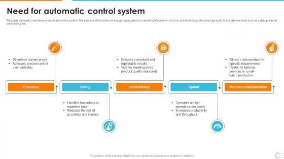Need For Automatic Control System