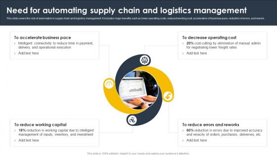 Need For Automating Supply Chain And Logistics Management Supply Chain And Logistics Automation