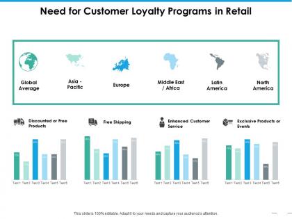 Need for customer loyalty programs in retail ppt slides clipart