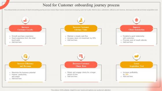 Need For Customer Onboarding Journey Process Strategic Impact Of Customer Onboarding Journey
