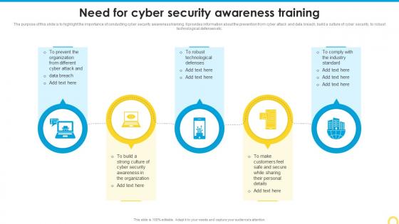 Need For Cyber Security Awareness Training Building A Security Awareness Program