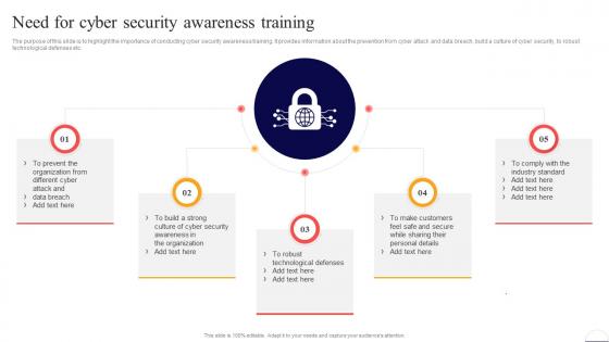 Need For Cyber Security Awareness Training Preventing Data Breaches Through Cyber Security
