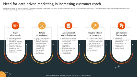 Need For Data Driven Marketing In Increasing Customer Reach MKT SS V