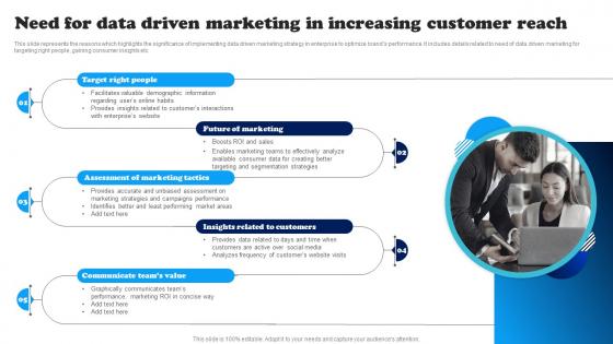Need For Data Driven Marketing In Increasing Data Driven Decision Making To Build MKT SS V