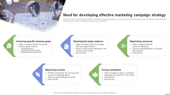 Need For Developing Effective Marketing Campaign Strategy Strategies To Ramp Strategy SS V