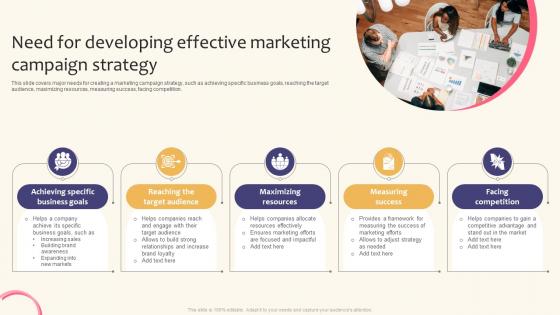 Need For Developing Effective Marketing Creating A Successful Marketing Strategy SS V