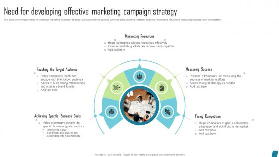 Need For Developing Effective Marketing Innovative Marketing Tactics To Increase Strategy SS V