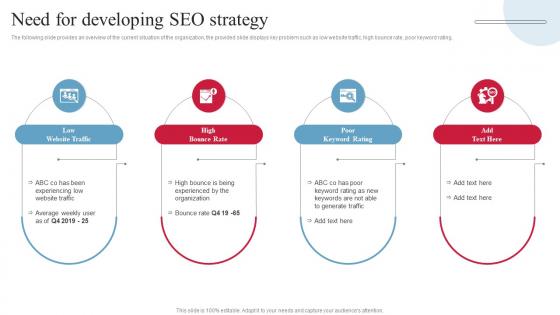 Need For Developing Seo Strategy Backlinking And Seo Strategic Plan To Increase Online Presence