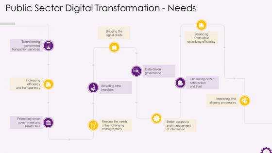 Need For Digital Transformation In Public Sector Training Ppt