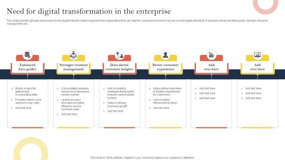 Need For Digital Transformation In The Enterprise Effective Corporate Digitalization Techniques