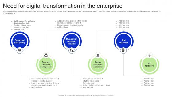 Need For Digital Transformation In The Enterprise Revitalizing Business