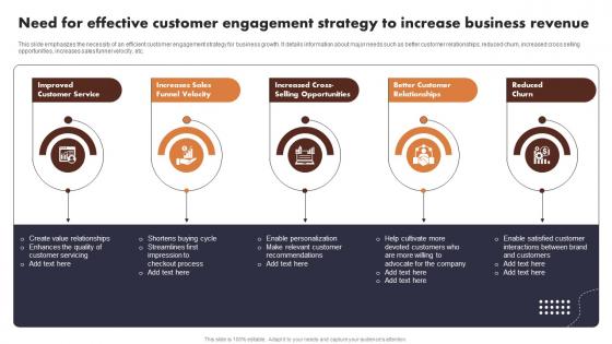 Need For Effective Customer Engagement Strategy Buyer Journey Optimization Through Strategic