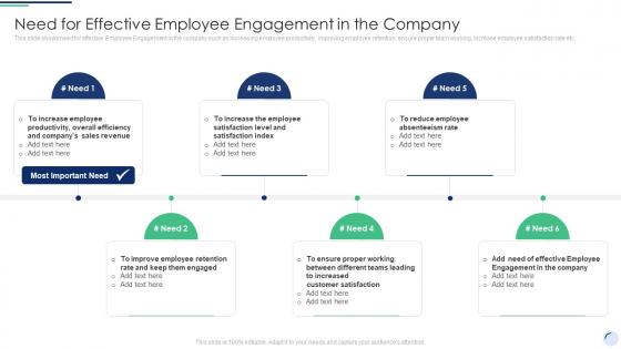 Need For Effective Employee Engagement In The Company Complete Guide To Employee