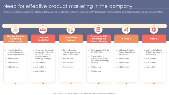 Need For Effective Product Marketing In The Company Strategic Product Marketing Elements