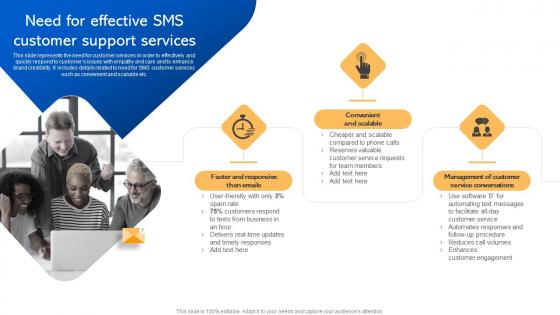 Need For Effective SMS Customer Support Services Short Code Message Marketing Strategies MKT SS V