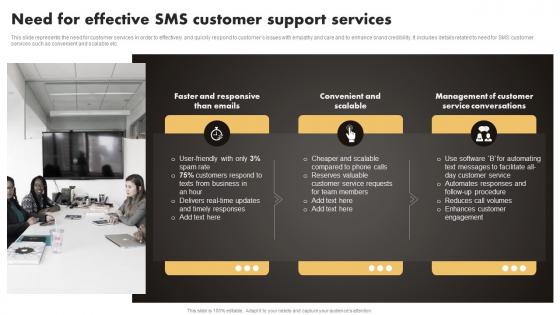 Need For Effective Sms Customer Support Services SMS Marketing Techniques To Build MKT SS V