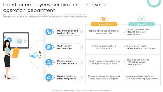 Need For Employees Performance Assessment Operation Performance Evaluation Strategies For Employee