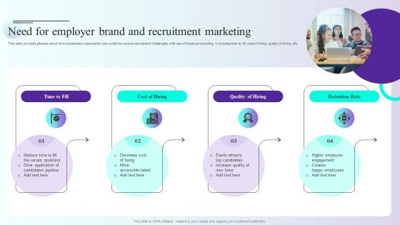 Need For Employer Brand And Recruitment Marketing Comprehensive Guidelines For Streamlining Employee