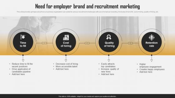 Need For Employer Brand And Recruitment Marketing Efficient HR Recruitment Process
