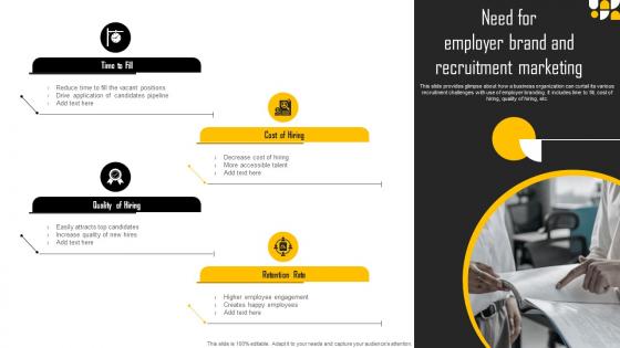 Need For Employer Brand And Recruitment Marketing New Age Hiring Techniques