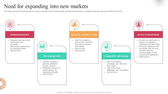 Need For Expanding Into New Markets Worldwide Approach Strategy SS V