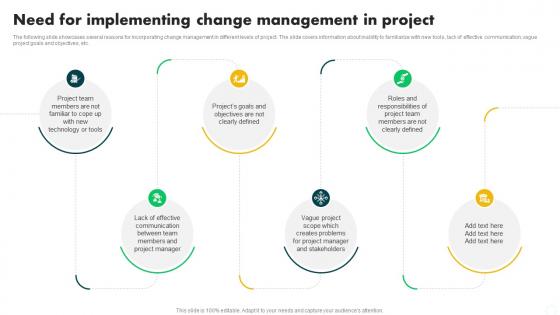 Need For Implementing Change Management In Project PM SS