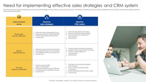 Need For Implementing Effective Sales Strategies And CRM Powerful Sales Tactics For Meeting MKT SS V