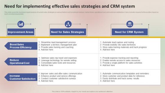 Need For Implementing Effective Sales Strategies Winning Sales Techniques MKT SS V
