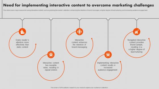 Need For Implementing Interactive Content To Overcome Interactive Marketing