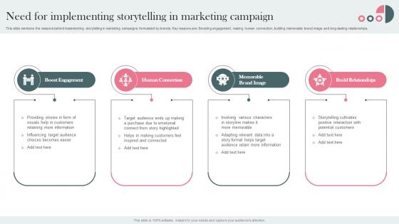 Need For Implementing Storytelling Campaign Establishing Storytelling For Customer Engagement MKT SS V