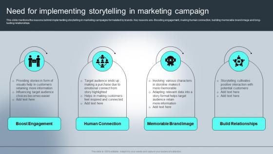 Need For Implementing Storytelling Complete Guide For Understanding Storytelling Marketing Mkt Ss