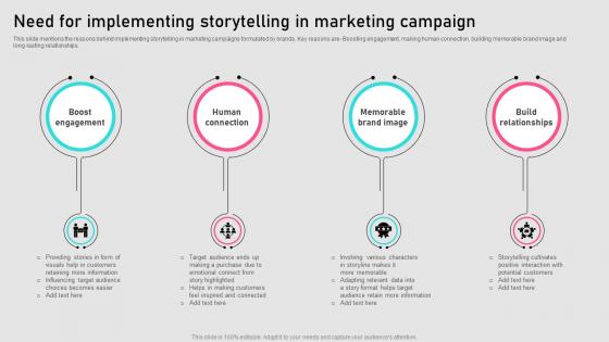 Need For Implementing Storytelling In Marketing Campaign Implementing Storytelling MKT SS V