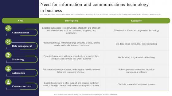 Need For Information And Communications Technology ICT Strategic Framework Strategy SS V
