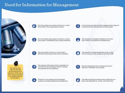 Need for information for management catchment ppt powerpoint presentation professional shapes